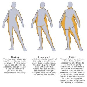 fat body